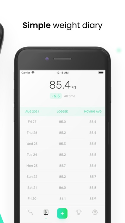 Lean: Weight Progress Tracker