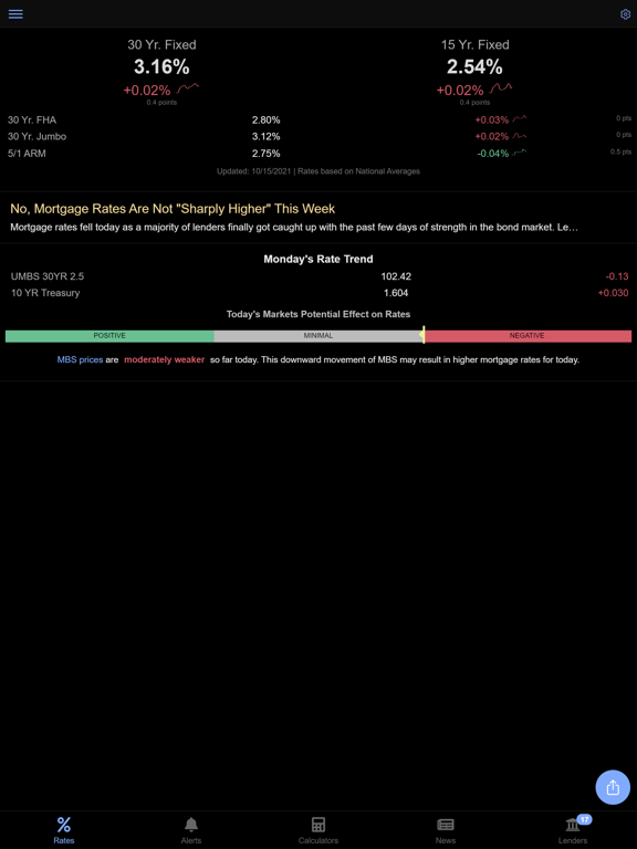 Screenshot #4 pour Mortgage News Daily