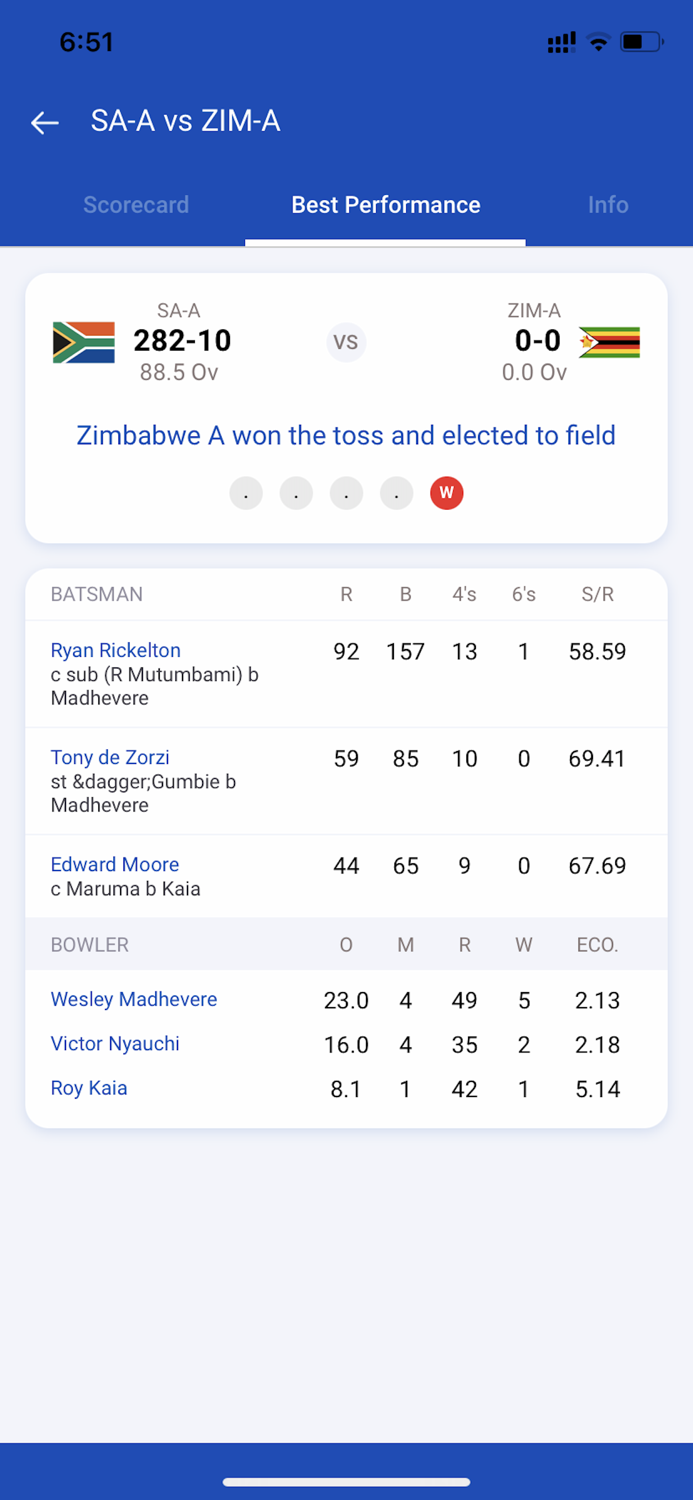 Cricboss  Live Cricket Score