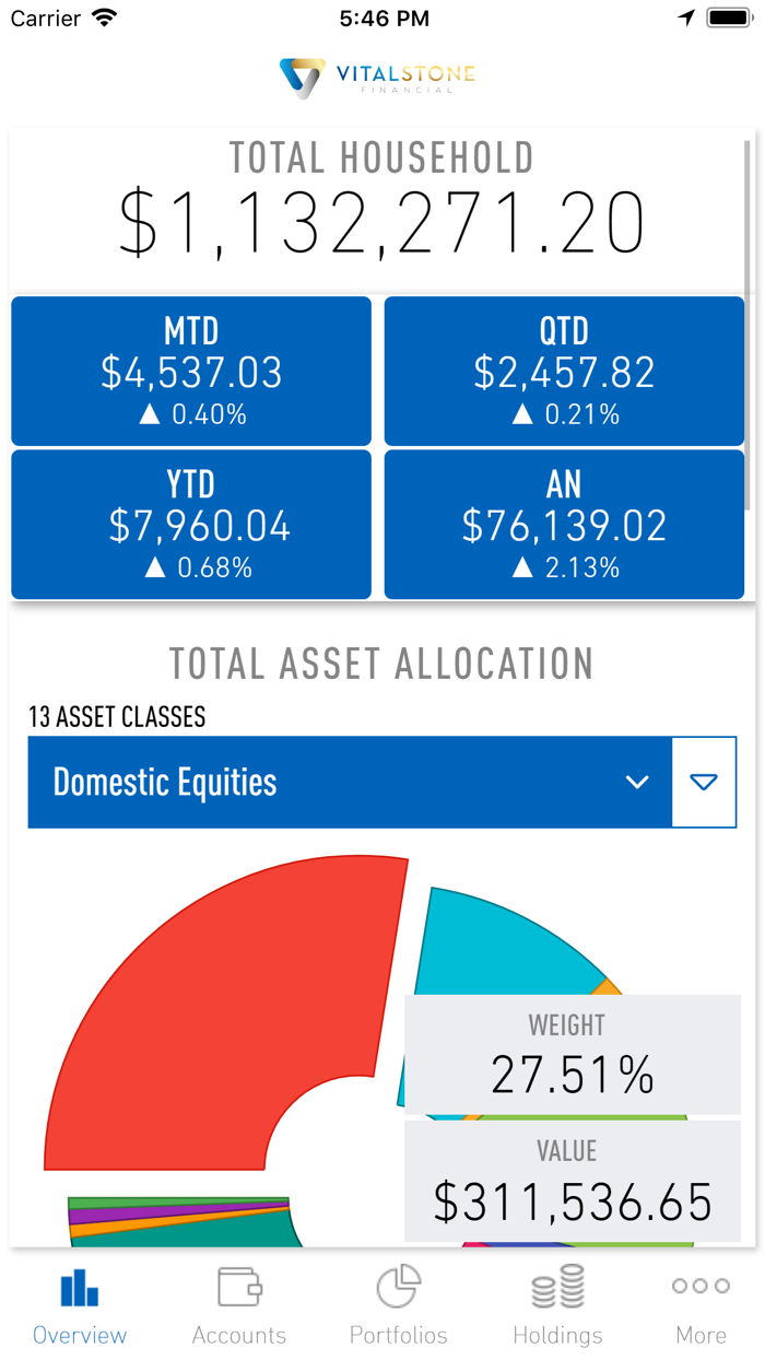 VitalStone Financial Mobile