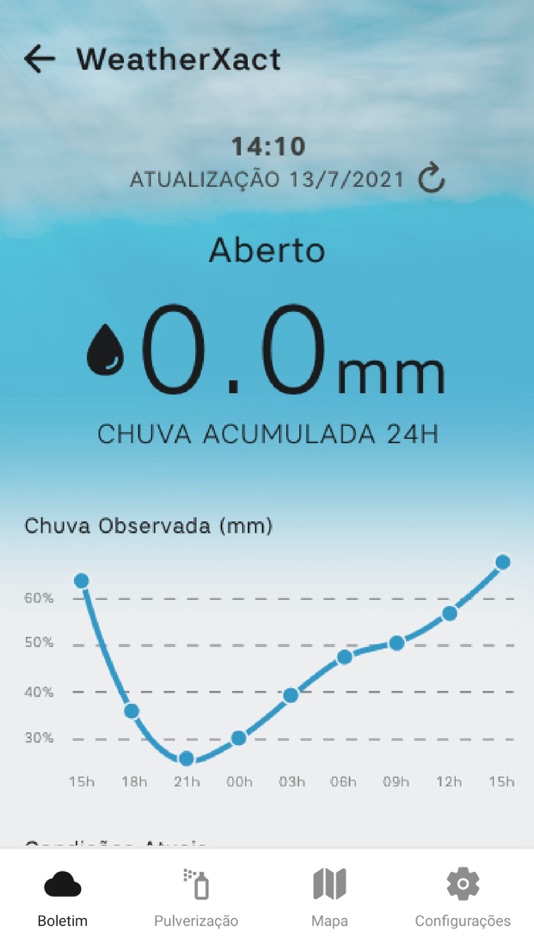 #2. FarmXtend LATAM (iOS) 由: FarmXtend