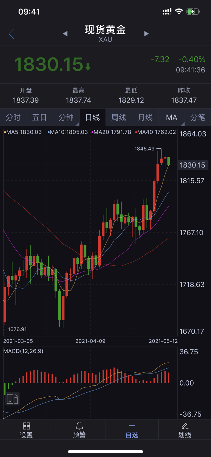 掌上黄金 - 专业黄金投资资讯平台