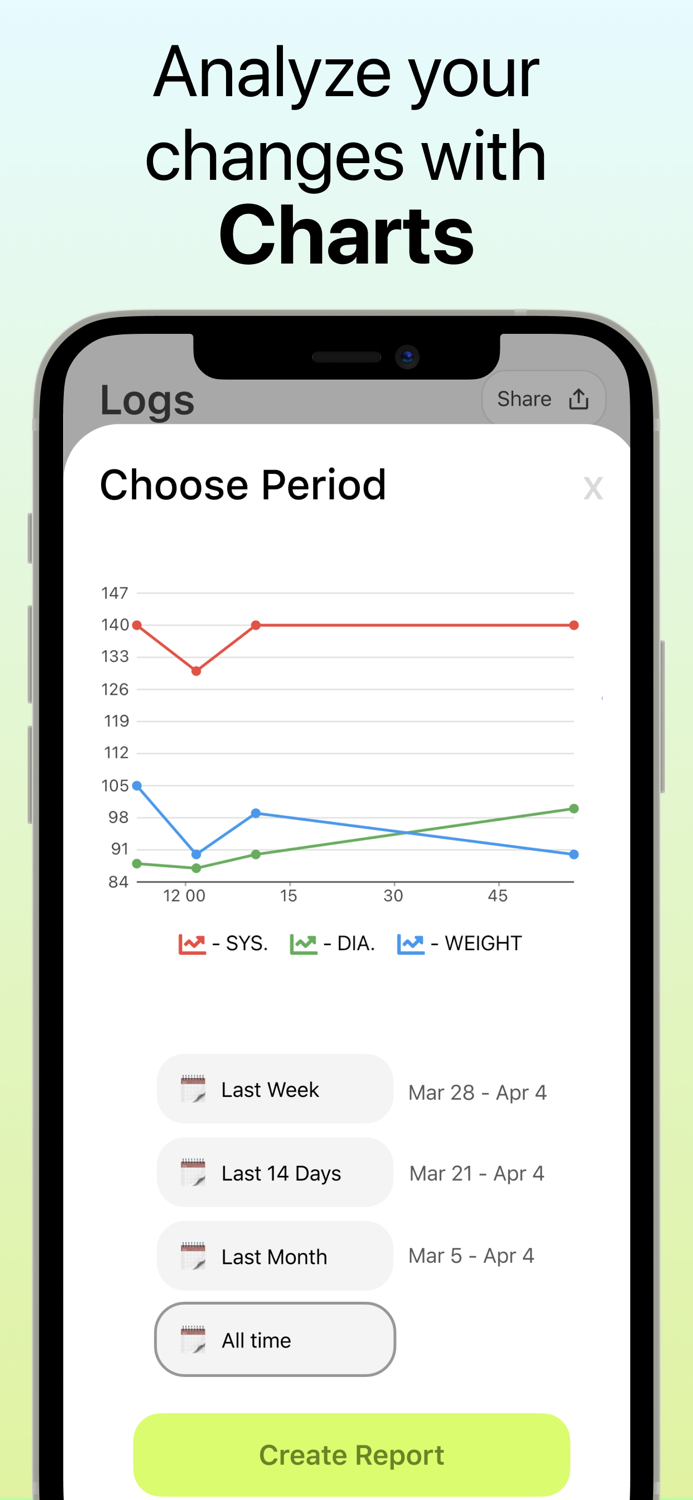 BP -  Blood Pressure Monitor