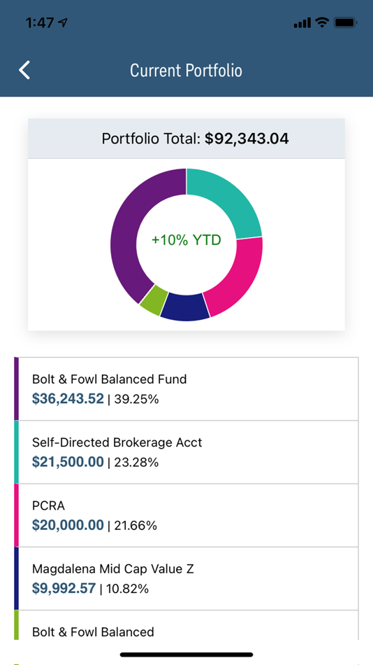 #2. SRT CLT (iOS) 由: Schwab Retirement Technologies Inc.