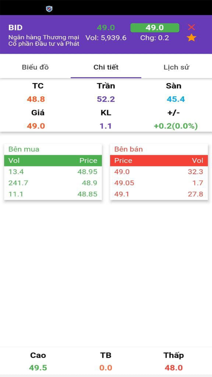 Chứng khoán Bảng Giá Việt Nam