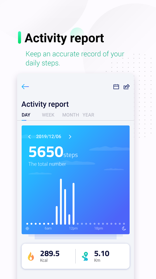 #3. mycandy (iOS) 由: Smart wear