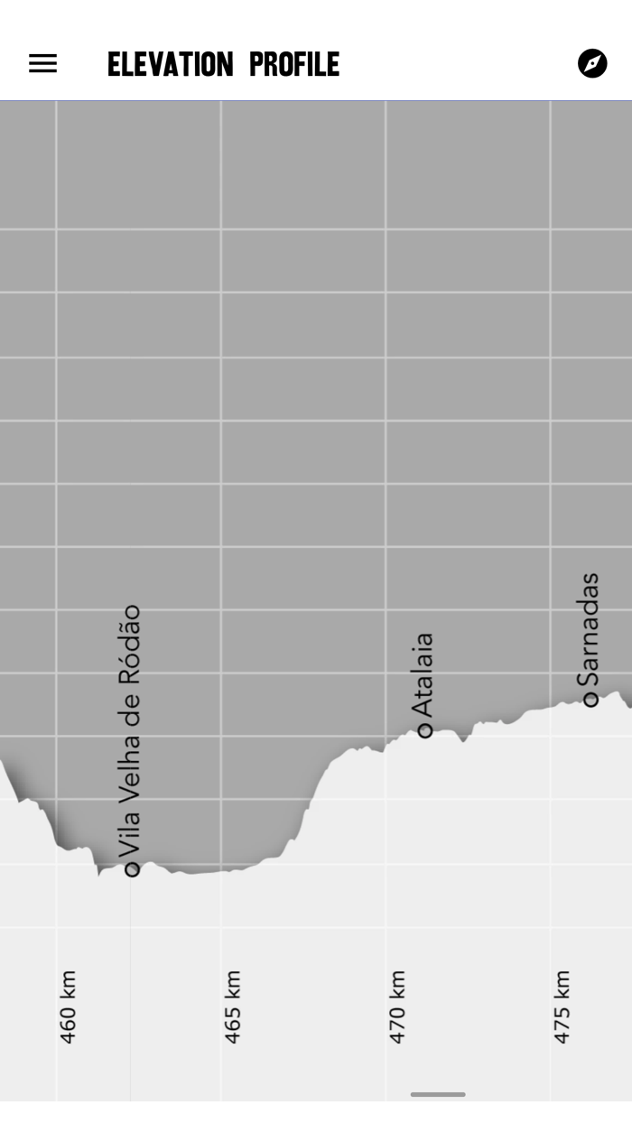 Caminho Nascente Wise Pilgrim