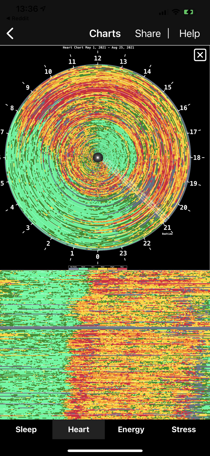 Heart Chart for Office Workers