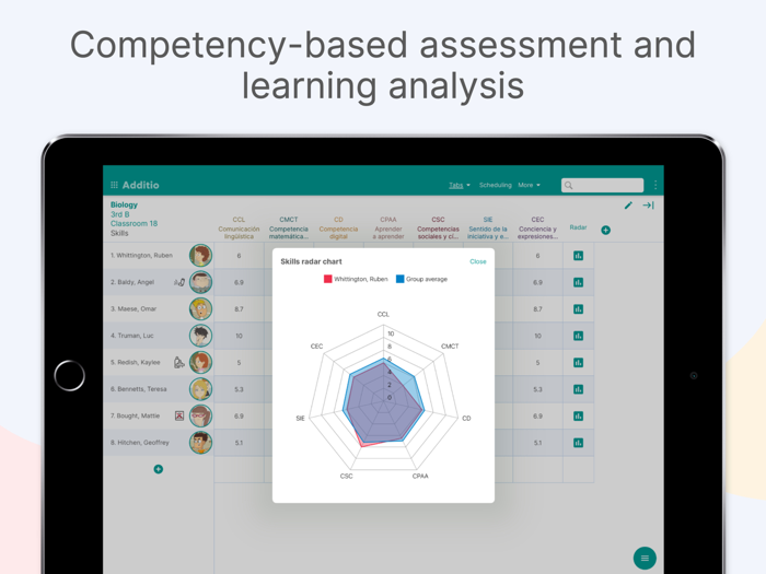 Additio App Teacher gradebook