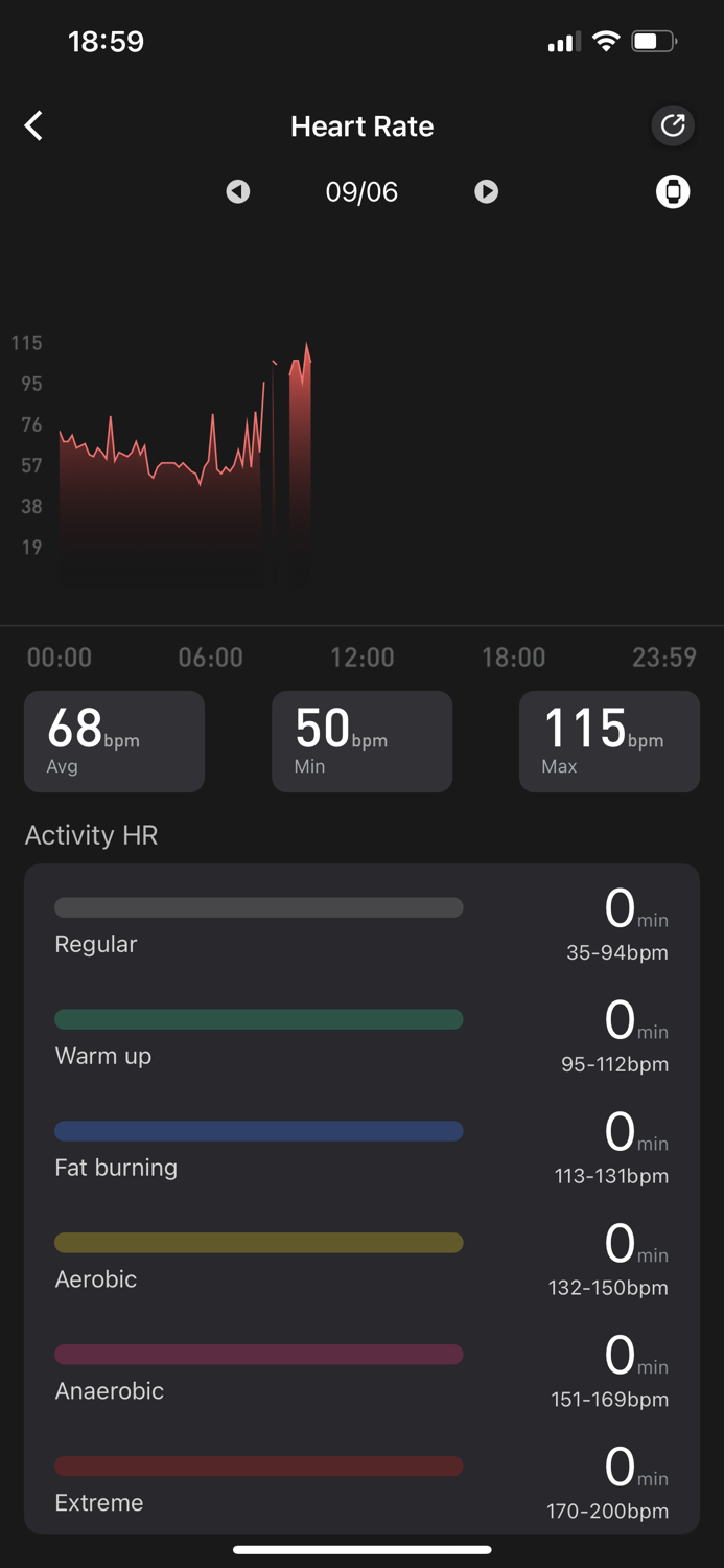 ZeronerZeroner health Pro