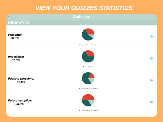 Italiaanse werkwoorden Quiz iPad app afbeelding 6