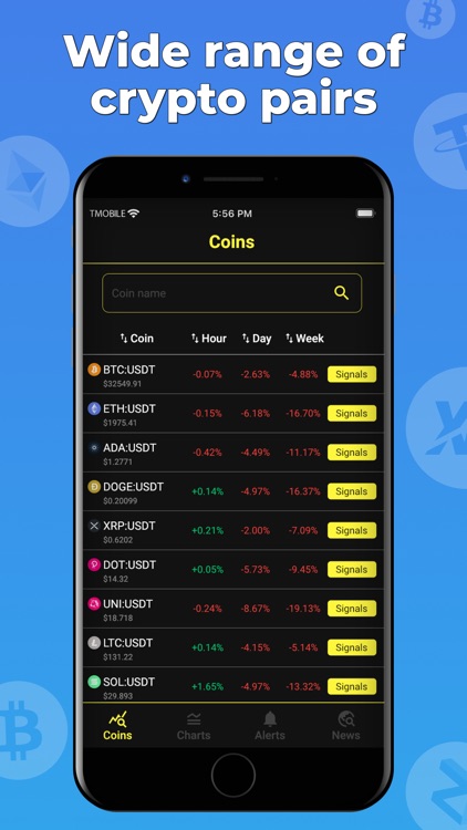 Crypto signals BUY and SELL
