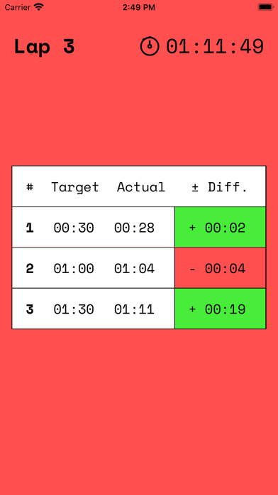 Laptimr – Elite Lap Trainer Screenshot
