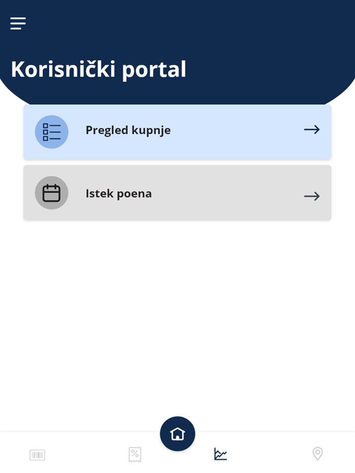 Ford program vjernosti