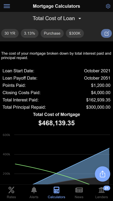 Mortgage News Daily Screenshot