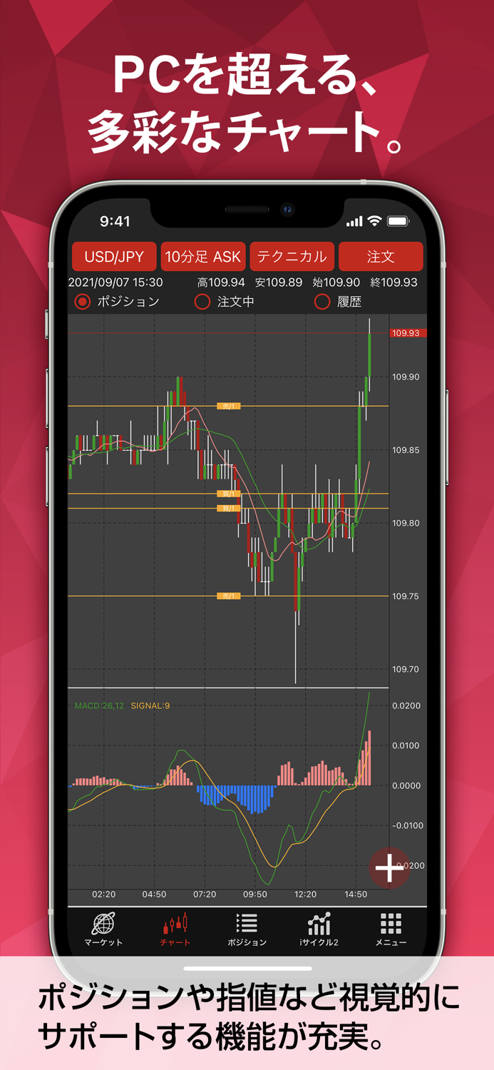外為オンラインFX バーチャルトレード