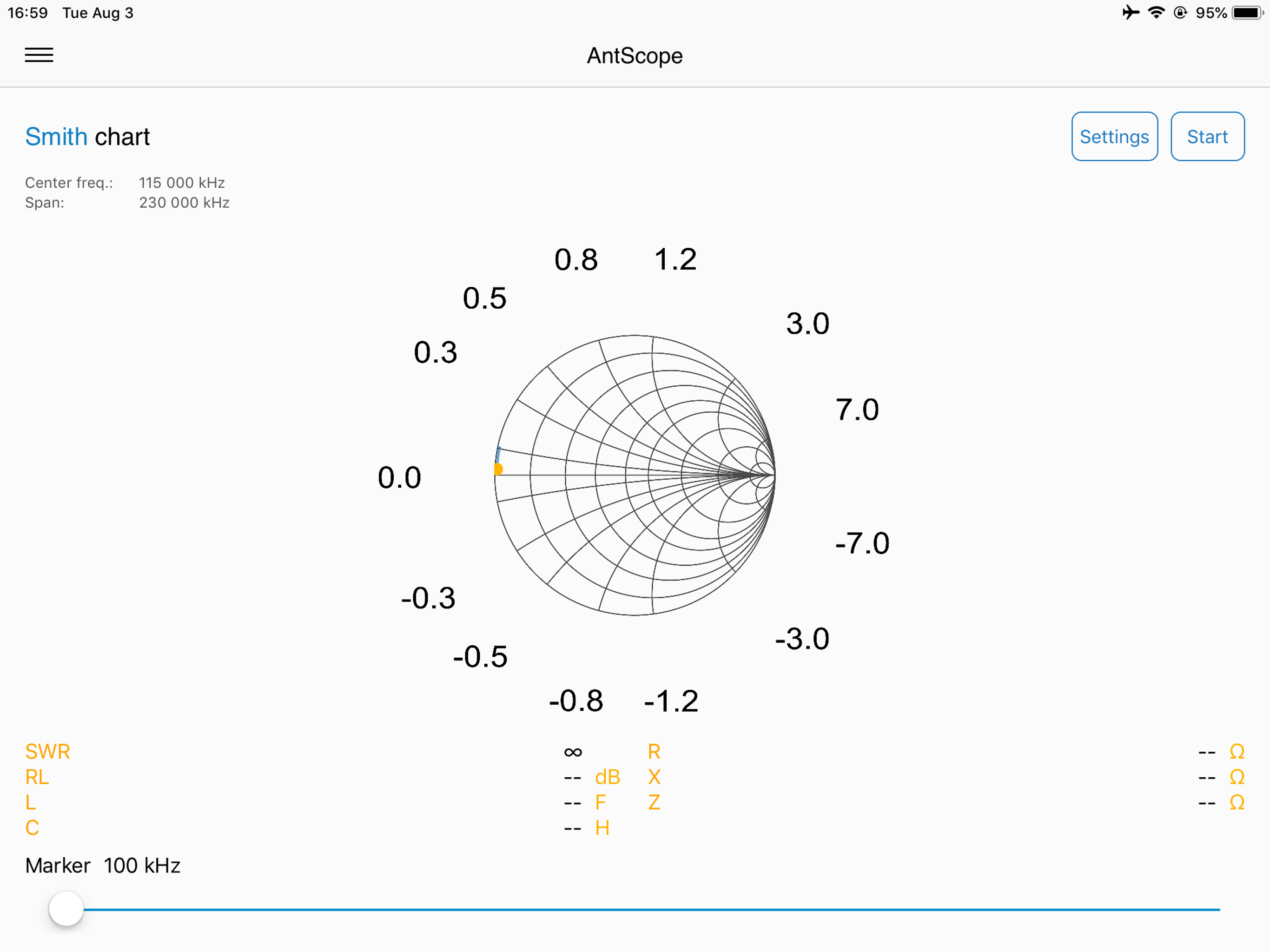 AntScope