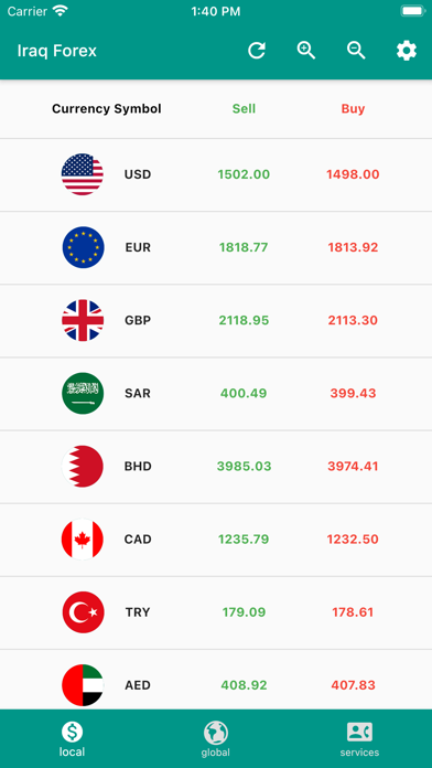 Iraq Forex Screenshot