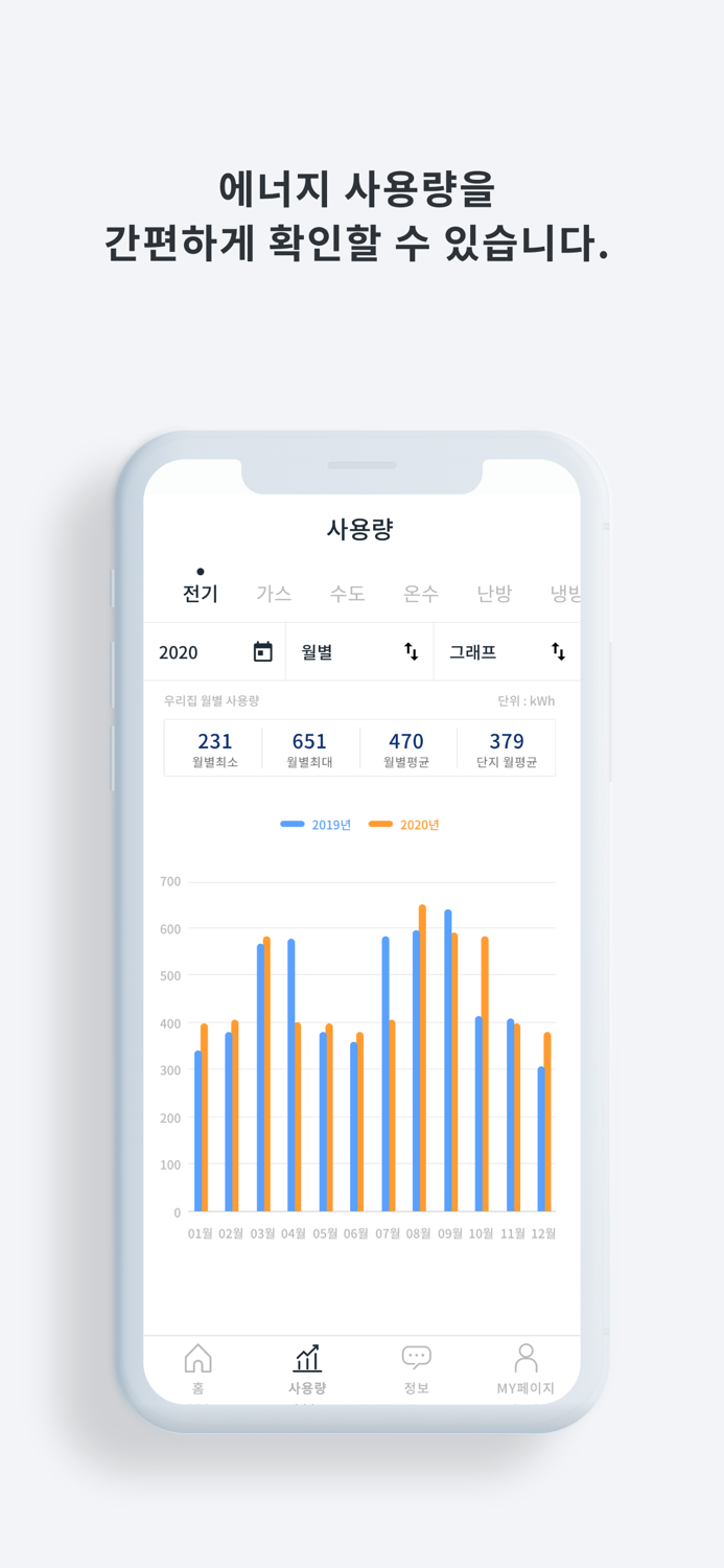 경동원 홈네트워크