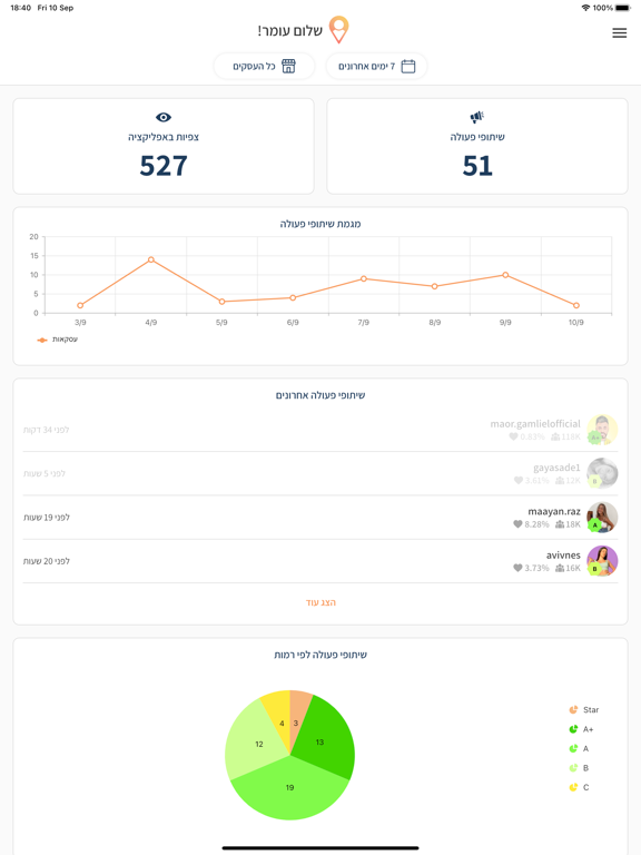 Screenshot #4 pour Bizplace