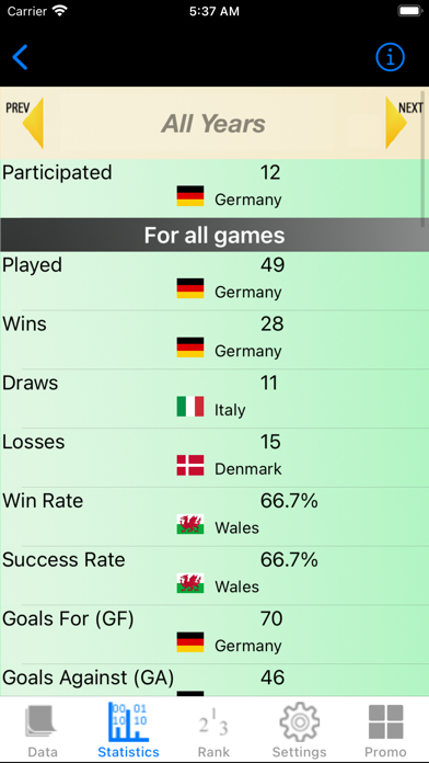 Screenshot #3 pour Football Euro Cup Stats