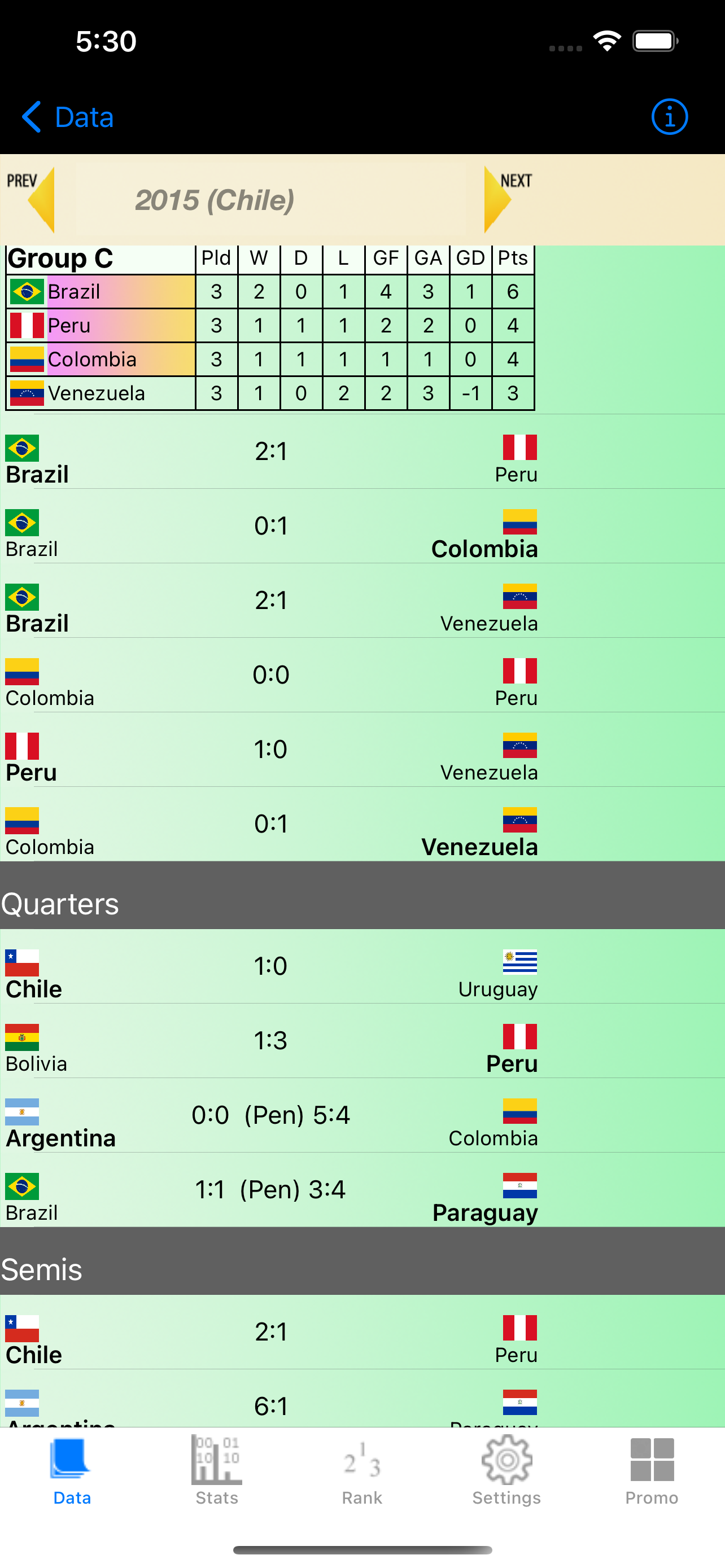 South America Cup Stats