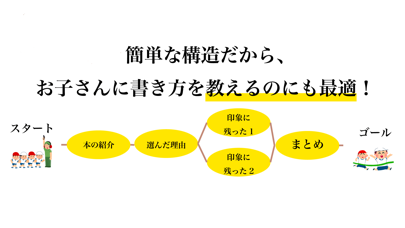 読書感想文Proのおすすめ画像2