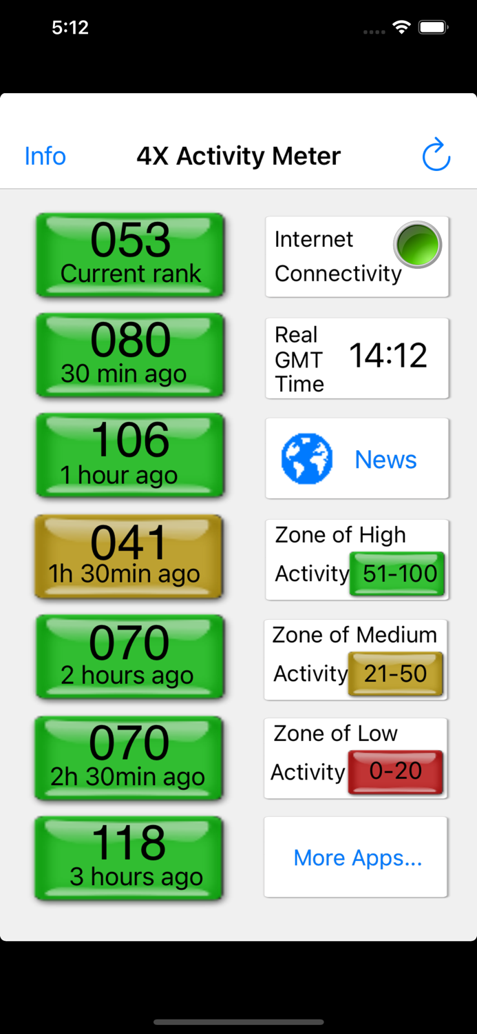 4x Market Activity Meter