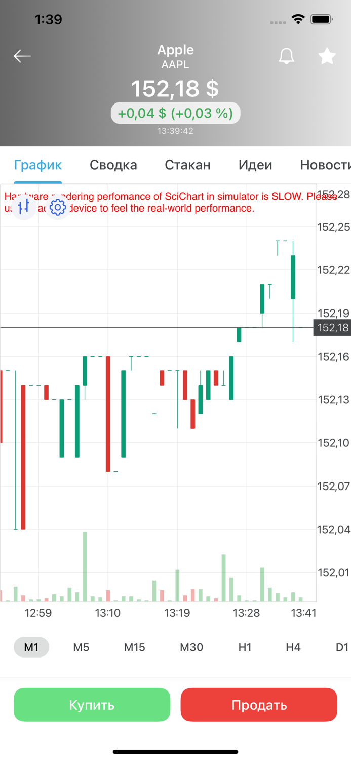 Мои Инвестиции UPB
