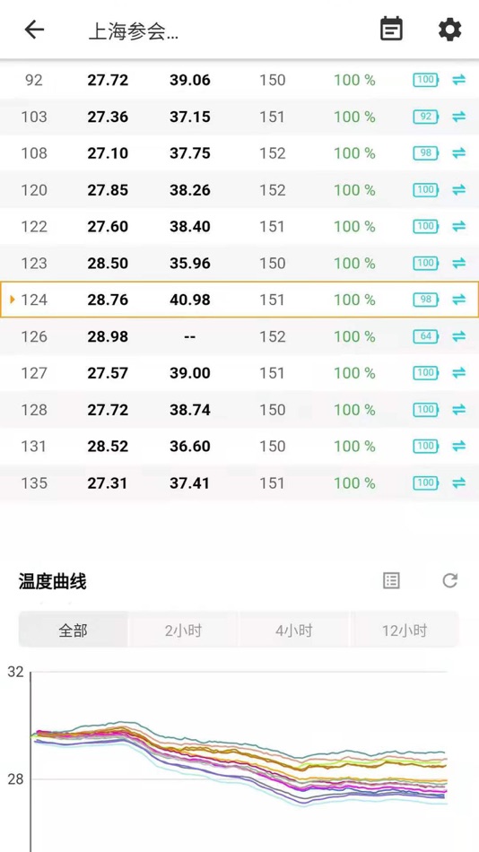 #2. 磐然智慧计量 (iOS) 由: 泰安磐然测控科技有限公司