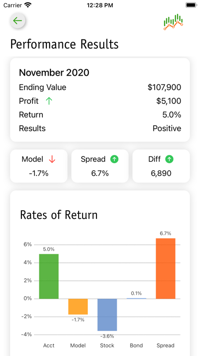 myMonthly Results Screenshot