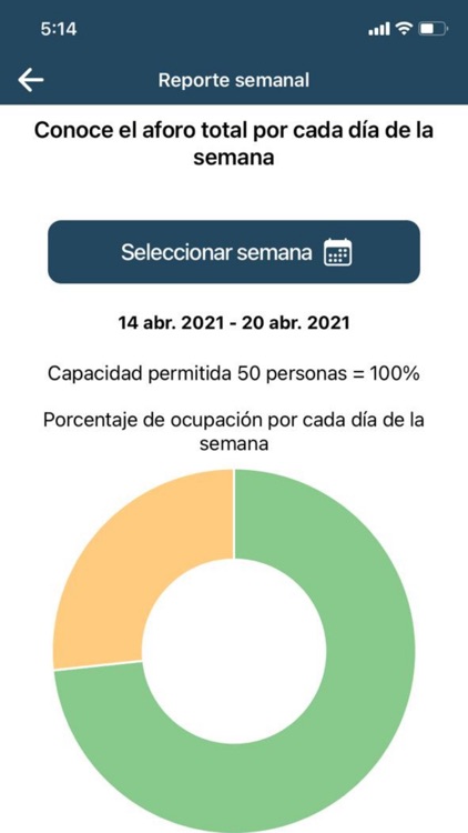 Bits Control de Aforo screenshot-6