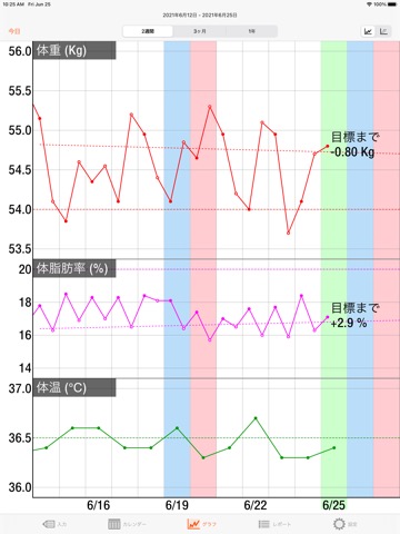 SproWeightのおすすめ画像2