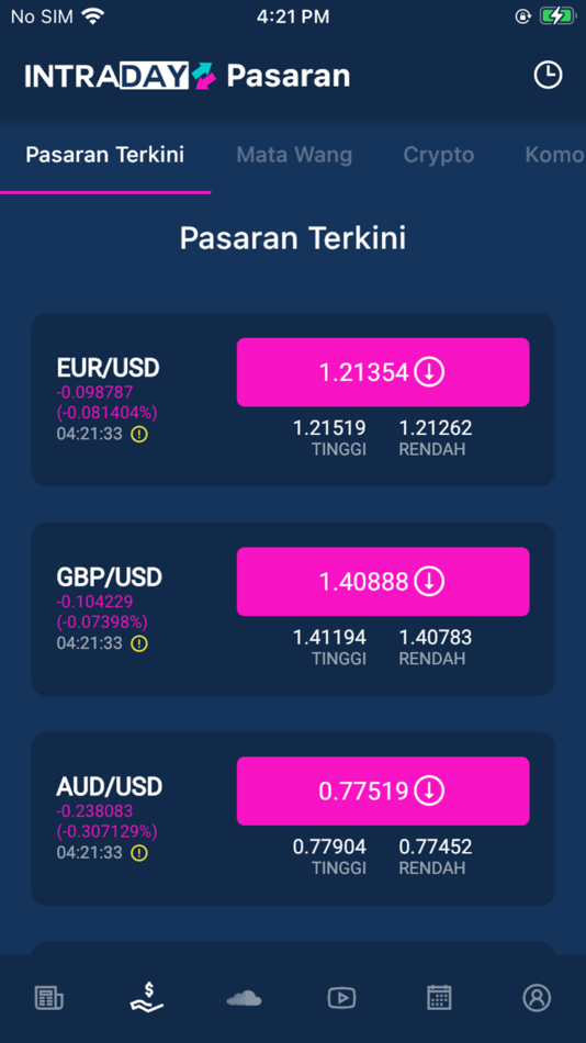 #2. Intraday.my (iOS) 由: Intraday.my