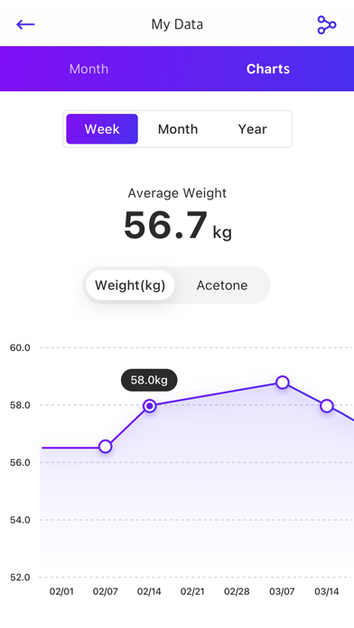 KETOSCAN Screenshot