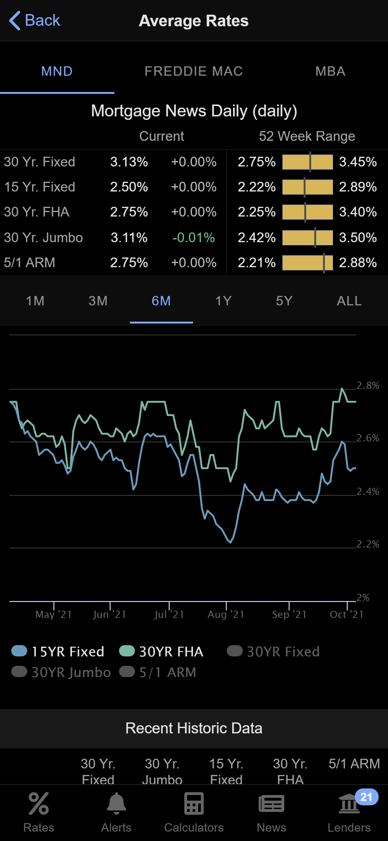 Mortgage News Daily