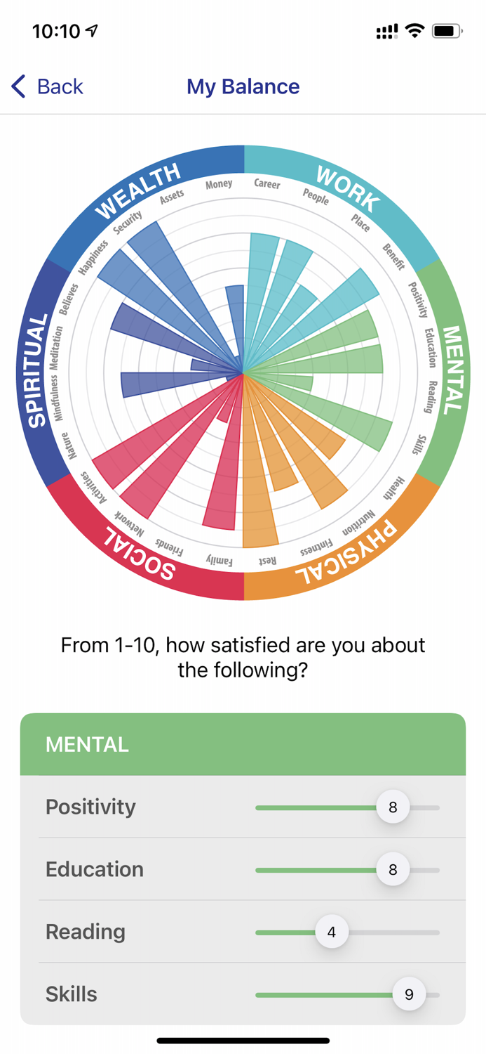 PROSYS - Life Management Tool