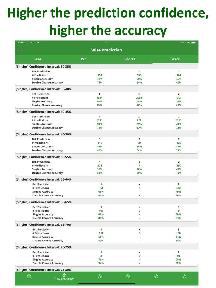 Soccer Betting Tips Prediction