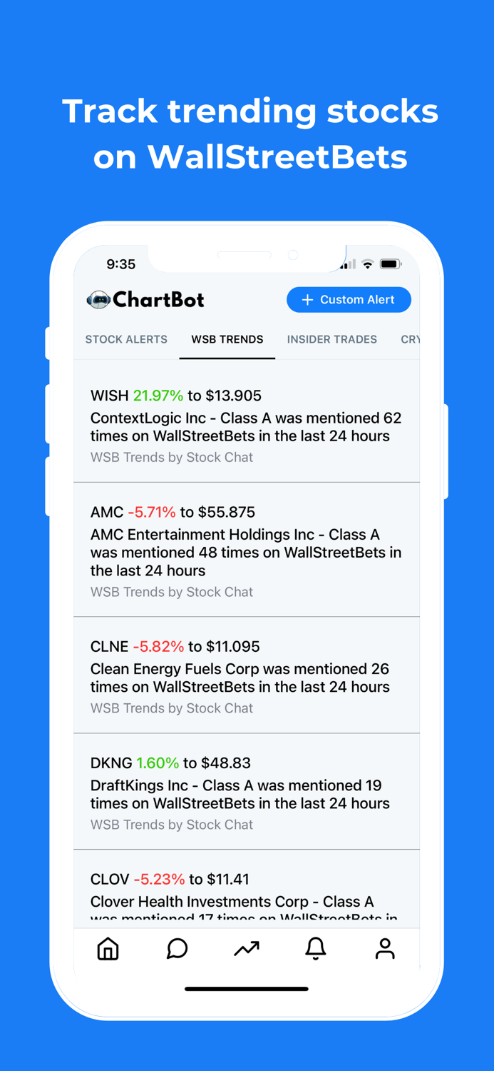 ChartBot Stock Alerts