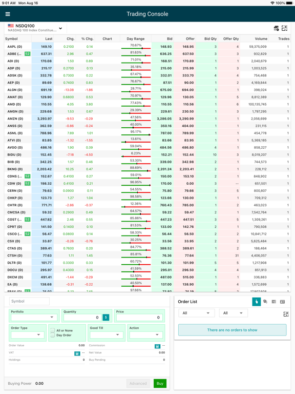 Screenshot #4 pour Ahli invest