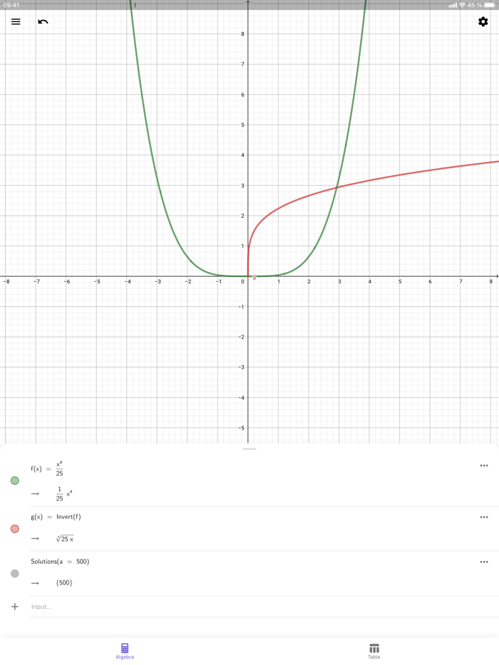 GeoGebra CAS Calculator