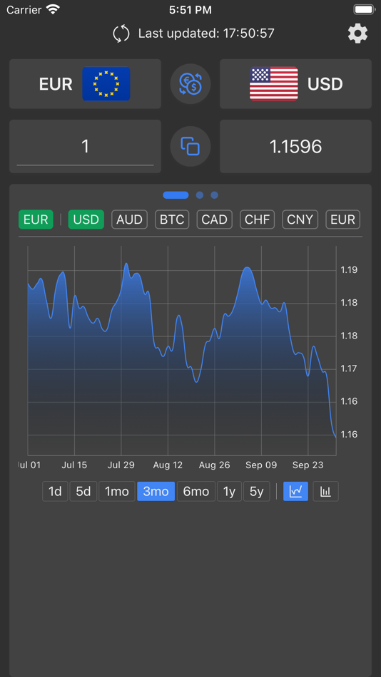 #6. Easy Currency Converter: FOREX (iOS) 由: Anh Nguyen Thi Ngoc