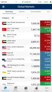 mtrade plus int. (gtn) problems & solutions and troubleshooting guide - 2