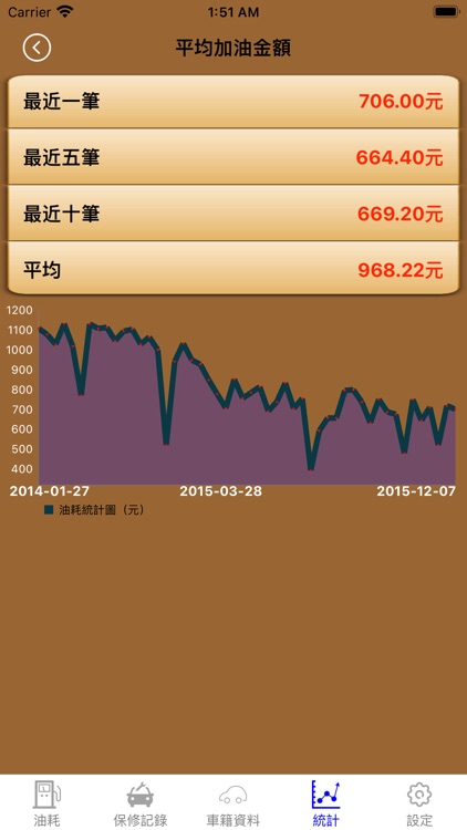 新油耗維修 screenshot-4