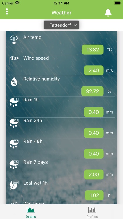 AgronoMax Climate