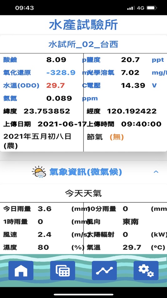 #9. 水質空品檢測寶 (iOS) 由: Ju Cheng Shih