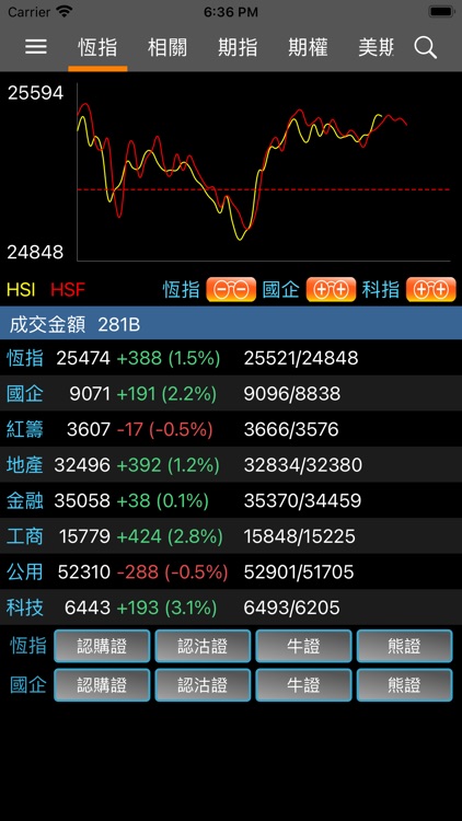 Realink iExcite+ (匯信股票期貨報價交易)