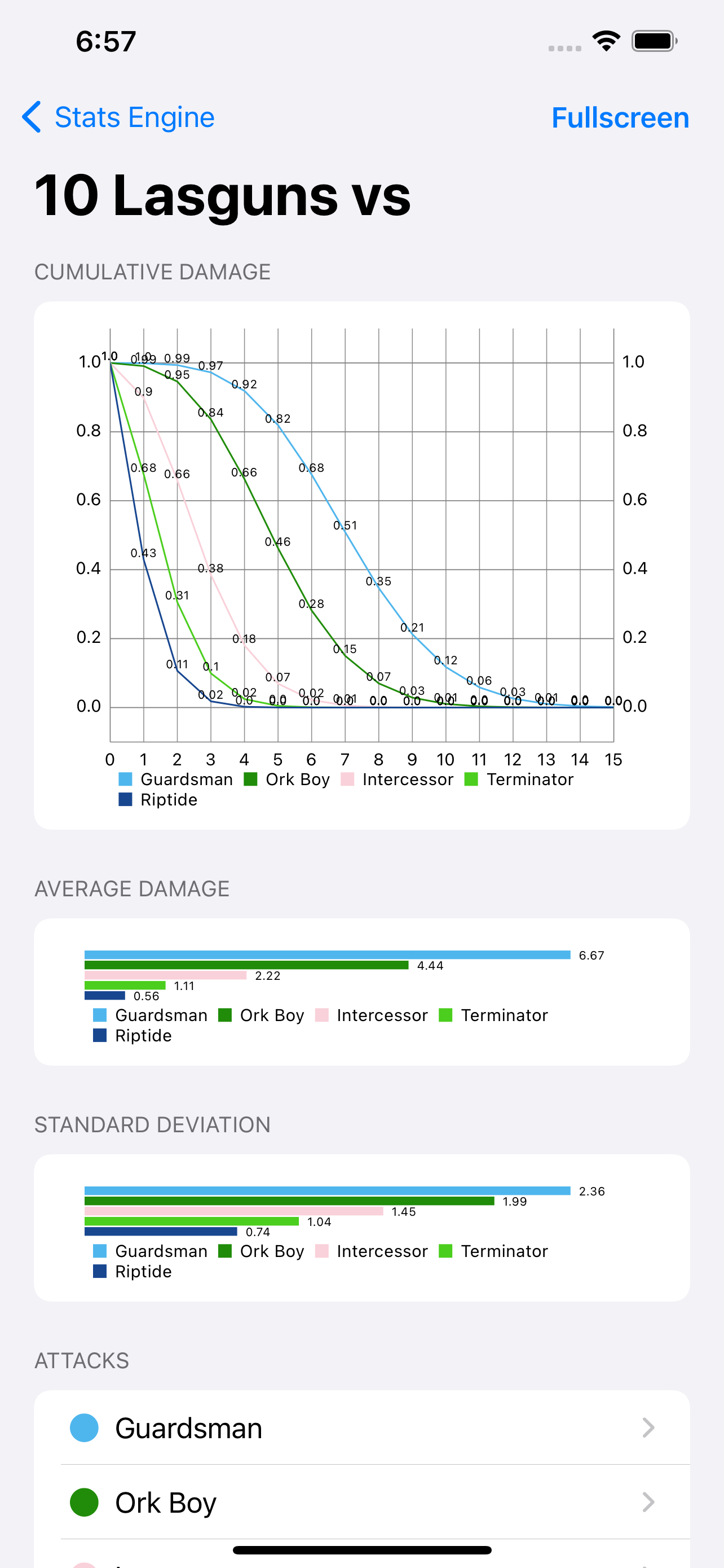 Stats Hammer