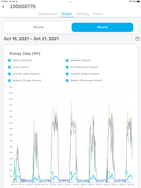 Screenshot #6 pour QCELLS CORE PRO