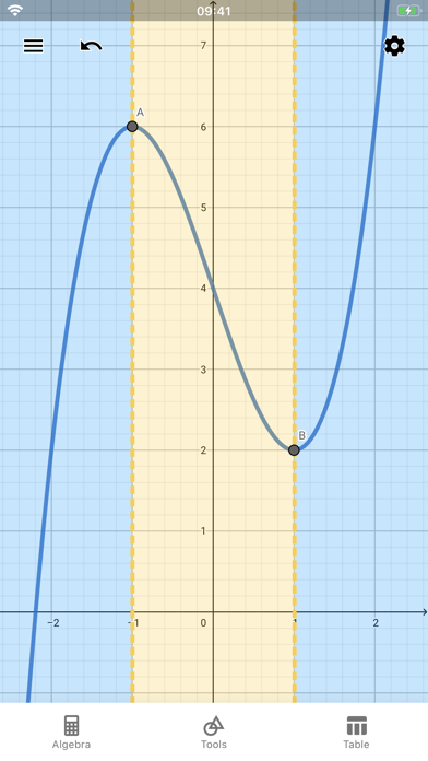 GeoGebra Graphing Calculator Screenshot